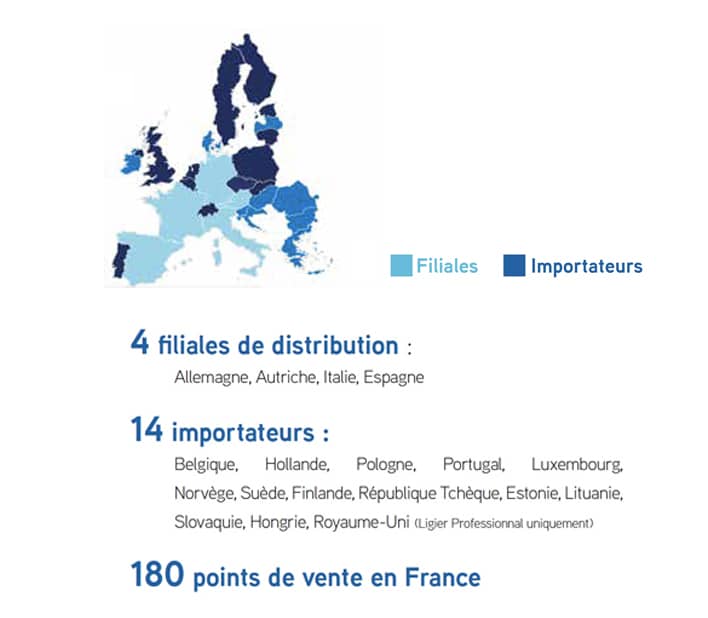 ligier group Europe n°1